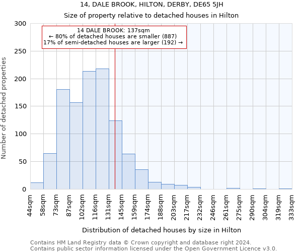 14, DALE BROOK, HILTON, DERBY, DE65 5JH: Size of property relative to detached houses in Hilton