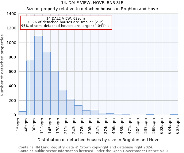 14, DALE VIEW, HOVE, BN3 8LB: Size of property relative to detached houses in Brighton and Hove