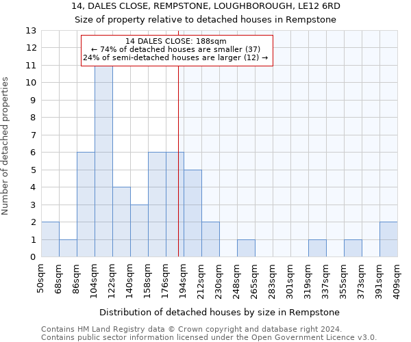 14, DALES CLOSE, REMPSTONE, LOUGHBOROUGH, LE12 6RD: Size of property relative to detached houses in Rempstone