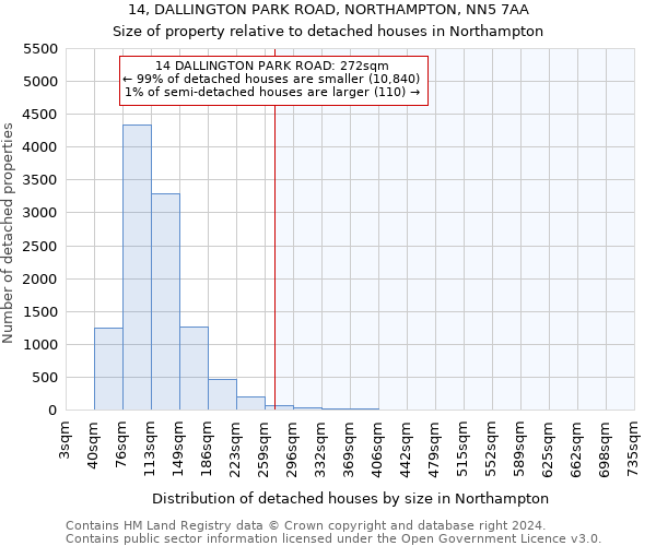 14, DALLINGTON PARK ROAD, NORTHAMPTON, NN5 7AA: Size of property relative to detached houses in Northampton