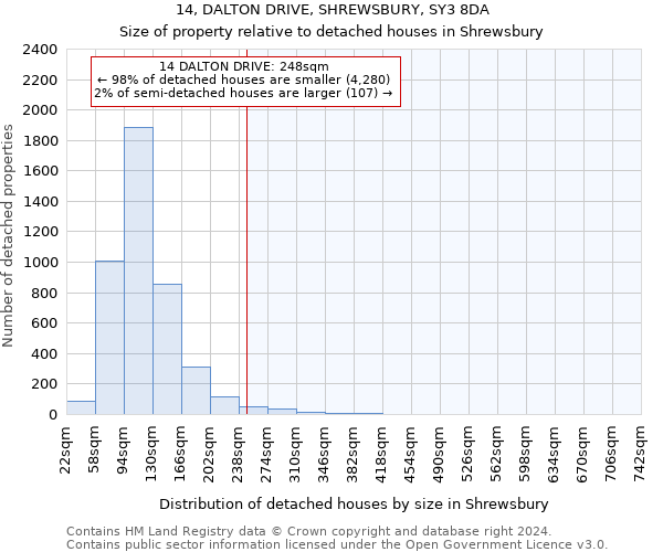 14, DALTON DRIVE, SHREWSBURY, SY3 8DA: Size of property relative to detached houses in Shrewsbury