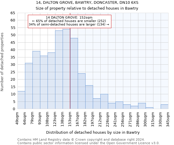 14, DALTON GROVE, BAWTRY, DONCASTER, DN10 6XS: Size of property relative to detached houses in Bawtry