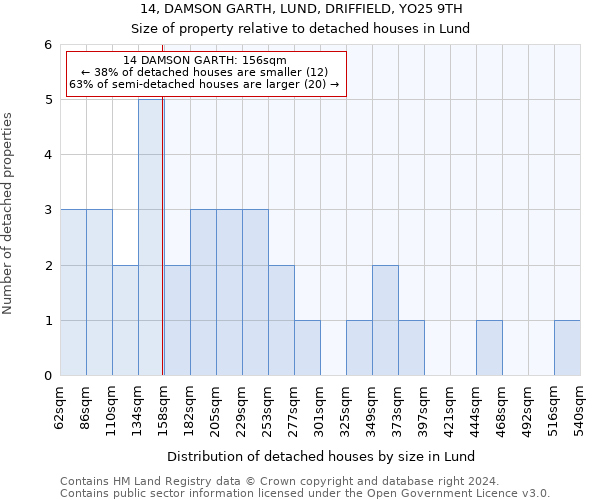 14, DAMSON GARTH, LUND, DRIFFIELD, YO25 9TH: Size of property relative to detached houses in Lund