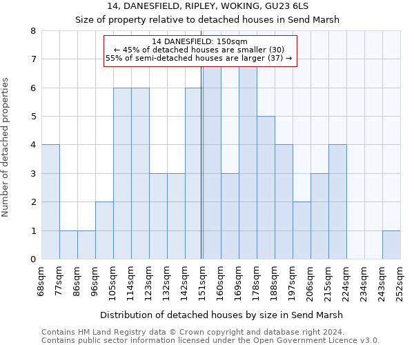 14, DANESFIELD, RIPLEY, WOKING, GU23 6LS: Size of property relative to detached houses in Send Marsh