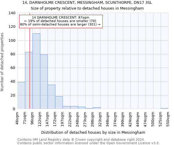 14, DARNHOLME CRESCENT, MESSINGHAM, SCUNTHORPE, DN17 3SL: Size of property relative to detached houses in Messingham