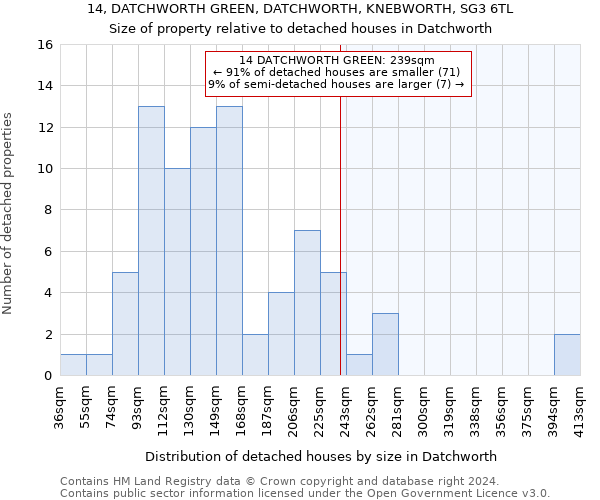 14, DATCHWORTH GREEN, DATCHWORTH, KNEBWORTH, SG3 6TL: Size of property relative to detached houses in Datchworth