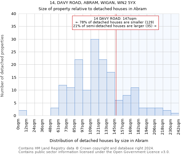 14, DAVY ROAD, ABRAM, WIGAN, WN2 5YX: Size of property relative to detached houses in Abram