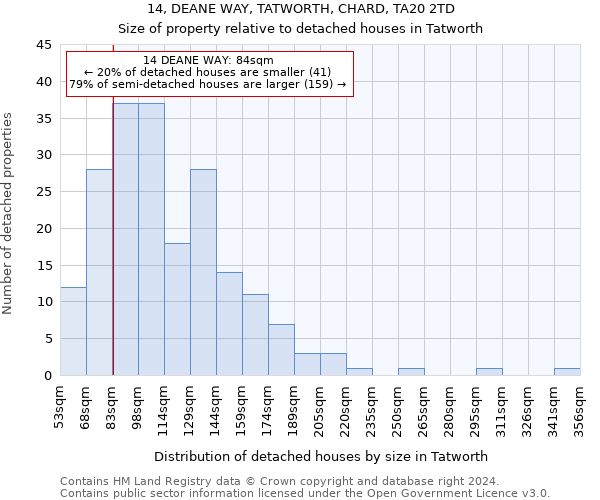 14, DEANE WAY, TATWORTH, CHARD, TA20 2TD: Size of property relative to detached houses in Tatworth