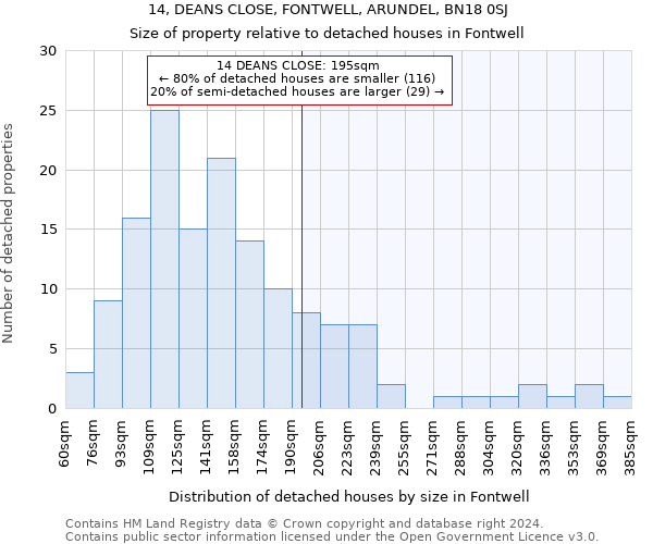 14, DEANS CLOSE, FONTWELL, ARUNDEL, BN18 0SJ: Size of property relative to detached houses in Fontwell