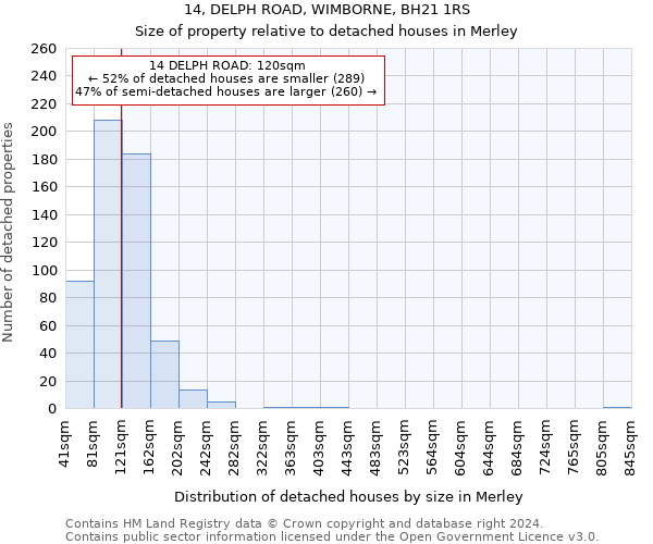 14, DELPH ROAD, WIMBORNE, BH21 1RS: Size of property relative to detached houses in Merley