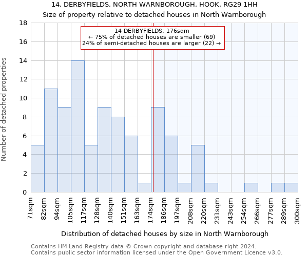 14, DERBYFIELDS, NORTH WARNBOROUGH, HOOK, RG29 1HH: Size of property relative to detached houses in North Warnborough