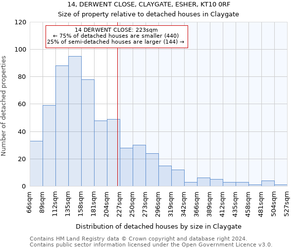 14, DERWENT CLOSE, CLAYGATE, ESHER, KT10 0RF: Size of property relative to detached houses in Claygate