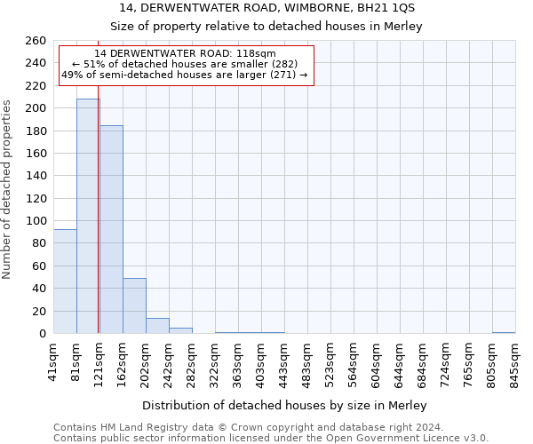 14, DERWENTWATER ROAD, WIMBORNE, BH21 1QS: Size of property relative to detached houses in Merley