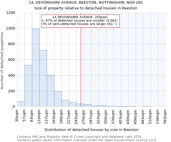 14, DEVONSHIRE AVENUE, BEESTON, NOTTINGHAM, NG9 1BS: Size of property relative to detached houses in Beeston