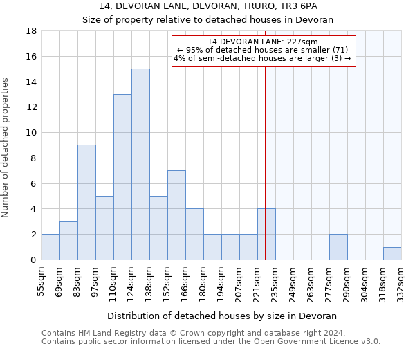 14, DEVORAN LANE, DEVORAN, TRURO, TR3 6PA: Size of property relative to detached houses in Devoran