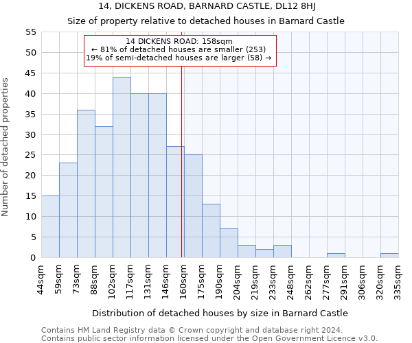 14, DICKENS ROAD, BARNARD CASTLE, DL12 8HJ: Size of property relative to detached houses in Barnard Castle