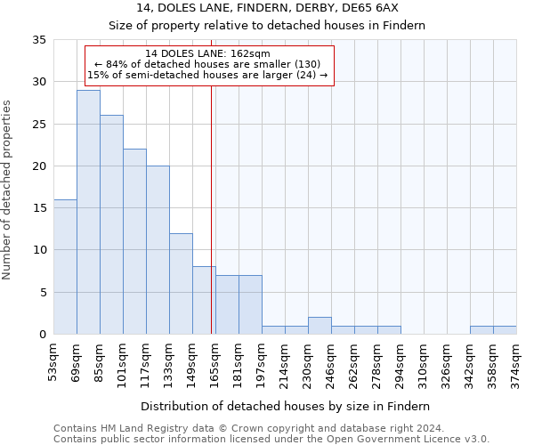 14, DOLES LANE, FINDERN, DERBY, DE65 6AX: Size of property relative to detached houses in Findern