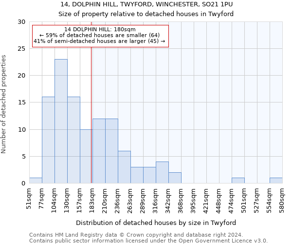 14, DOLPHIN HILL, TWYFORD, WINCHESTER, SO21 1PU: Size of property relative to detached houses in Twyford