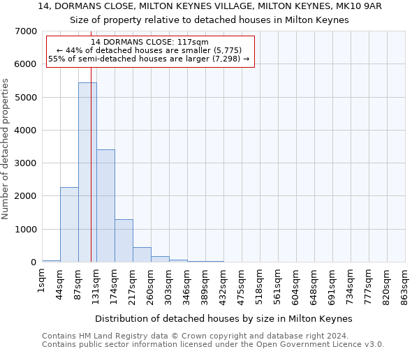 14, DORMANS CLOSE, MILTON KEYNES VILLAGE, MILTON KEYNES, MK10 9AR: Size of property relative to detached houses in Milton Keynes