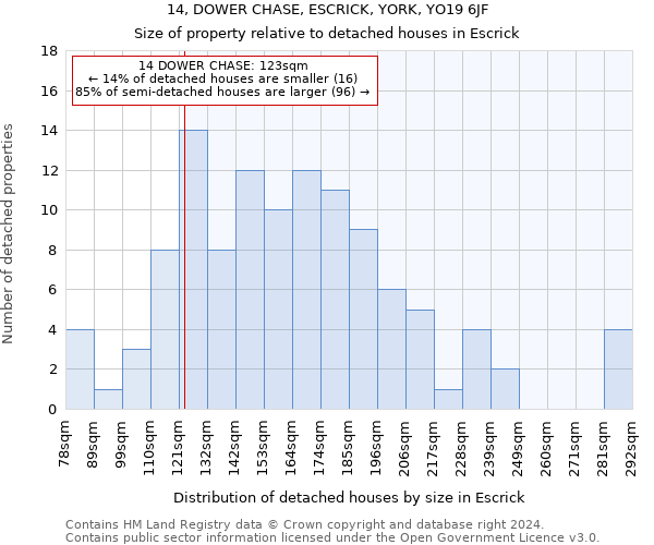 14, DOWER CHASE, ESCRICK, YORK, YO19 6JF: Size of property relative to detached houses in Escrick