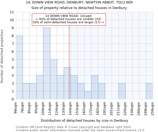 14, DOWN VIEW ROAD, DENBURY, NEWTON ABBOT, TQ12 6ER: Size of property relative to detached houses in Denbury