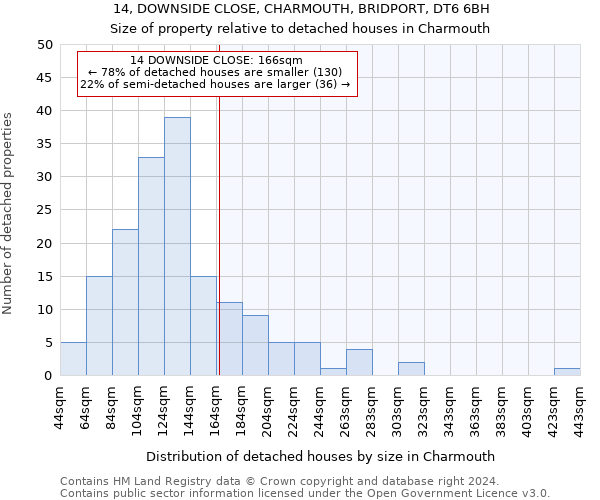 14, DOWNSIDE CLOSE, CHARMOUTH, BRIDPORT, DT6 6BH: Size of property relative to detached houses in Charmouth