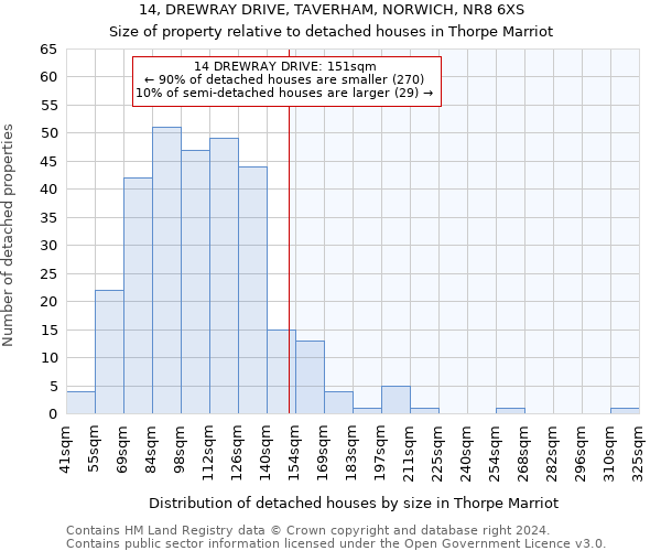 14, DREWRAY DRIVE, TAVERHAM, NORWICH, NR8 6XS: Size of property relative to detached houses in Thorpe Marriot