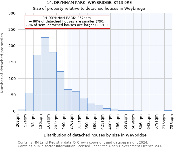 14, DRYNHAM PARK, WEYBRIDGE, KT13 9RE: Size of property relative to detached houses in Weybridge