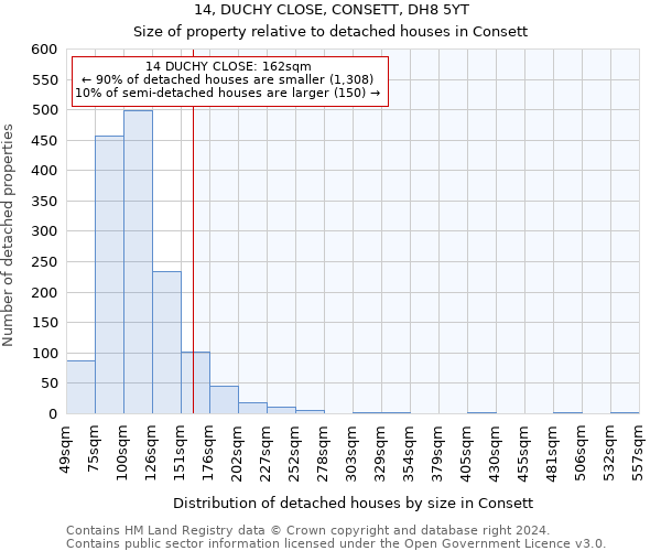 14, DUCHY CLOSE, CONSETT, DH8 5YT: Size of property relative to detached houses in Consett