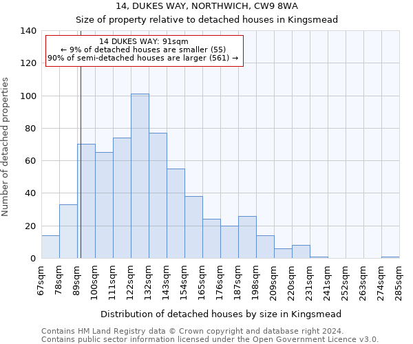 14, DUKES WAY, NORTHWICH, CW9 8WA: Size of property relative to detached houses in Kingsmead