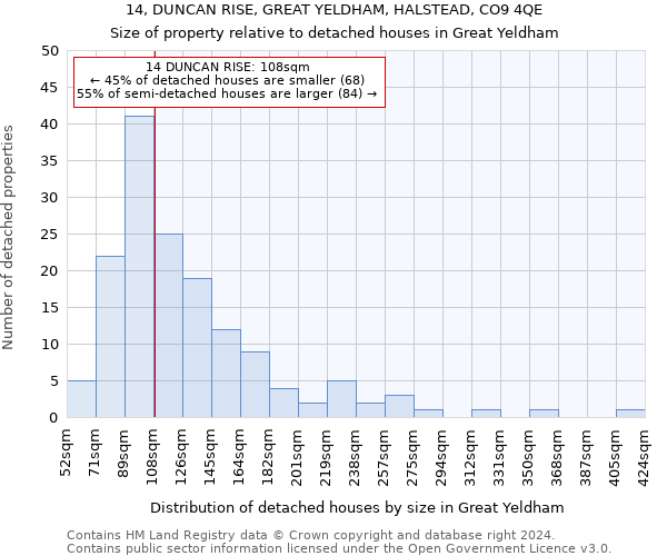 14, DUNCAN RISE, GREAT YELDHAM, HALSTEAD, CO9 4QE: Size of property relative to detached houses in Great Yeldham