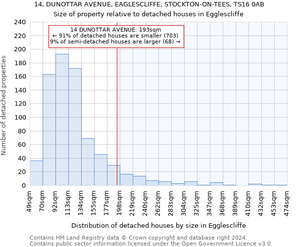 14, DUNOTTAR AVENUE, EAGLESCLIFFE, STOCKTON-ON-TEES, TS16 0AB: Size of property relative to detached houses in Egglescliffe