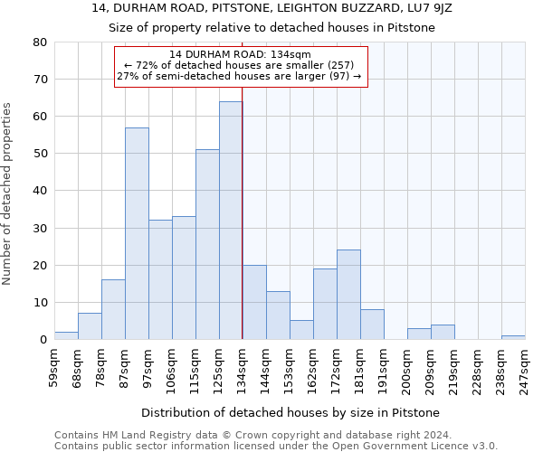 14, DURHAM ROAD, PITSTONE, LEIGHTON BUZZARD, LU7 9JZ: Size of property relative to detached houses in Pitstone