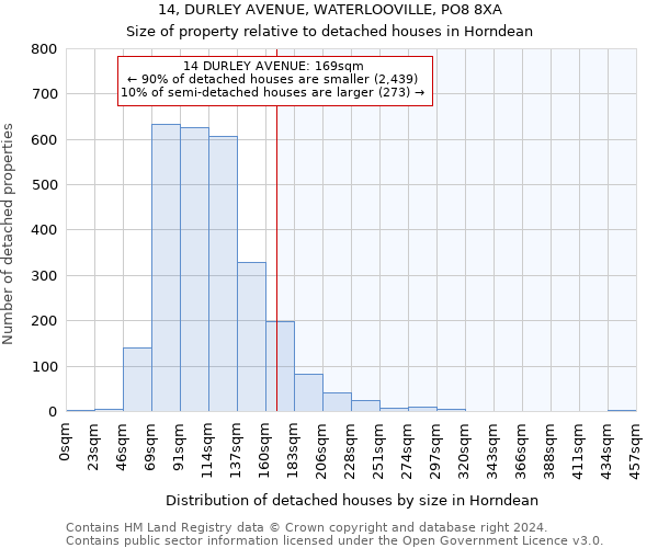 14, DURLEY AVENUE, WATERLOOVILLE, PO8 8XA: Size of property relative to detached houses in Horndean