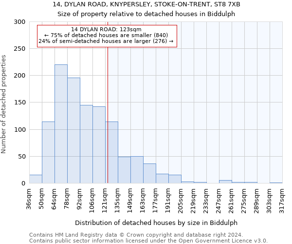 14, DYLAN ROAD, KNYPERSLEY, STOKE-ON-TRENT, ST8 7XB: Size of property relative to detached houses in Biddulph