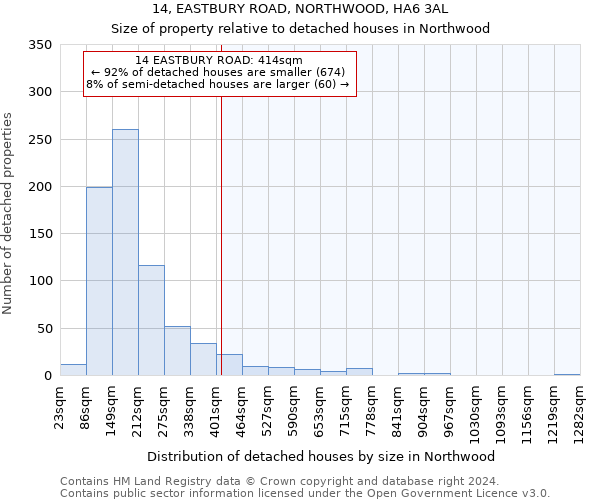 14, EASTBURY ROAD, NORTHWOOD, HA6 3AL: Size of property relative to detached houses in Northwood