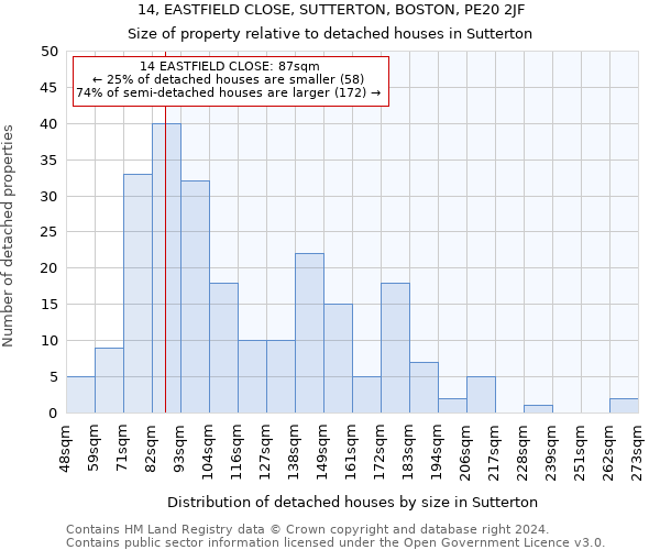 14, EASTFIELD CLOSE, SUTTERTON, BOSTON, PE20 2JF: Size of property relative to detached houses in Sutterton