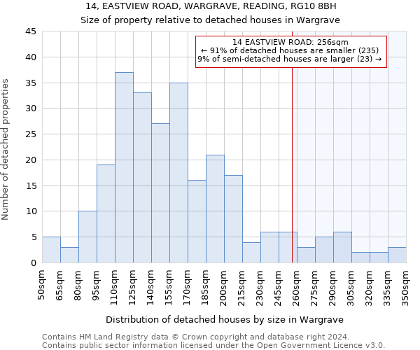 14, EASTVIEW ROAD, WARGRAVE, READING, RG10 8BH: Size of property relative to detached houses in Wargrave