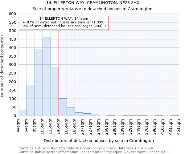 14, ELLERTON WAY, CRAMLINGTON, NE23 3HX: Size of property relative to detached houses in Cramlington