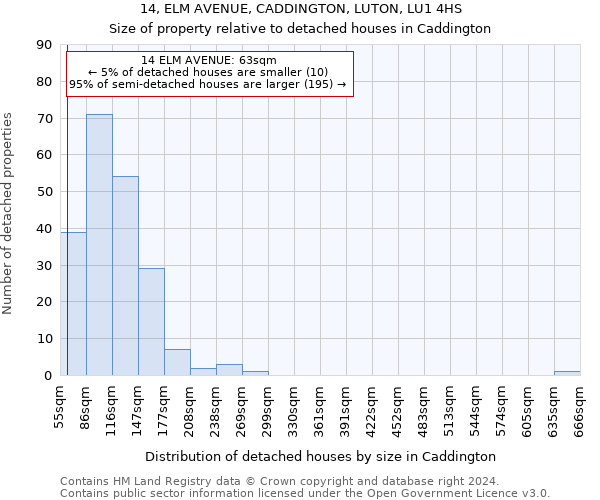 14, ELM AVENUE, CADDINGTON, LUTON, LU1 4HS: Size of property relative to detached houses in Caddington