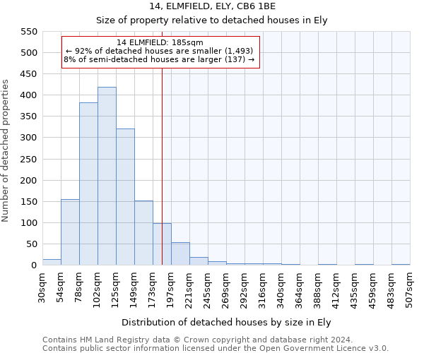 14, ELMFIELD, ELY, CB6 1BE: Size of property relative to detached houses in Ely