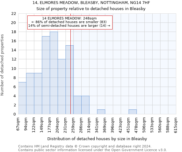 14, ELMORES MEADOW, BLEASBY, NOTTINGHAM, NG14 7HF: Size of property relative to detached houses in Bleasby