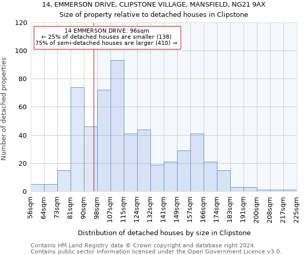 14, EMMERSON DRIVE, CLIPSTONE VILLAGE, MANSFIELD, NG21 9AX: Size of property relative to detached houses in Clipstone