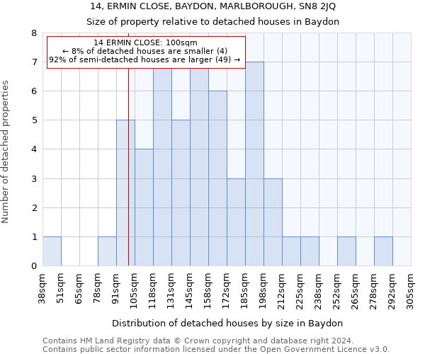 14, ERMIN CLOSE, BAYDON, MARLBOROUGH, SN8 2JQ: Size of property relative to detached houses in Baydon