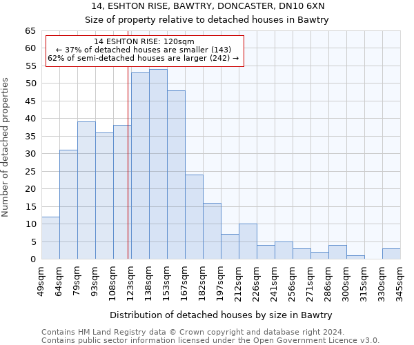 14, ESHTON RISE, BAWTRY, DONCASTER, DN10 6XN: Size of property relative to detached houses in Bawtry