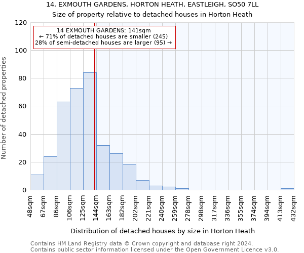 14, EXMOUTH GARDENS, HORTON HEATH, EASTLEIGH, SO50 7LL: Size of property relative to detached houses in Horton Heath