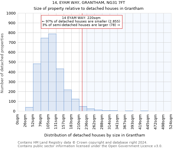 14, EYAM WAY, GRANTHAM, NG31 7FT: Size of property relative to detached houses in Grantham