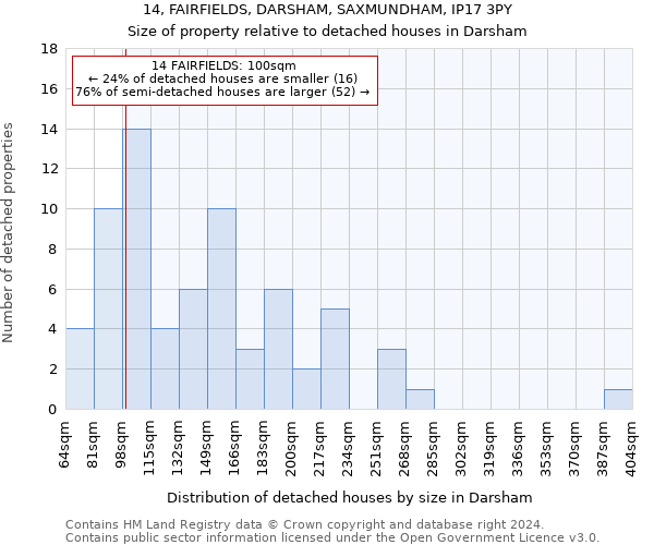 14, FAIRFIELDS, DARSHAM, SAXMUNDHAM, IP17 3PY: Size of property relative to detached houses in Darsham