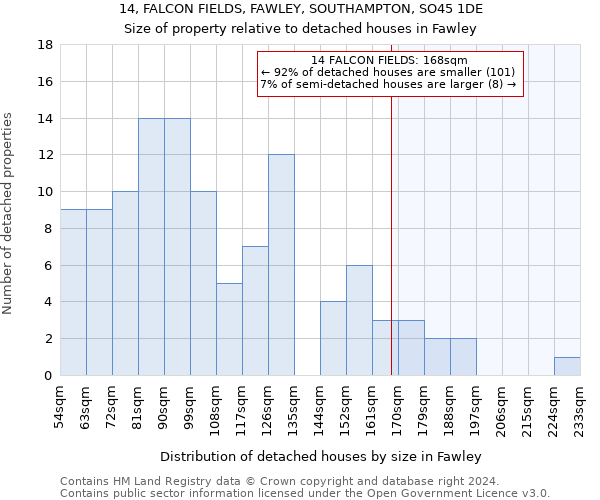 14, FALCON FIELDS, FAWLEY, SOUTHAMPTON, SO45 1DE: Size of property relative to detached houses in Fawley