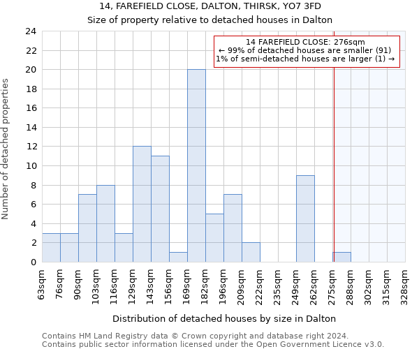 14, FAREFIELD CLOSE, DALTON, THIRSK, YO7 3FD: Size of property relative to detached houses in Dalton